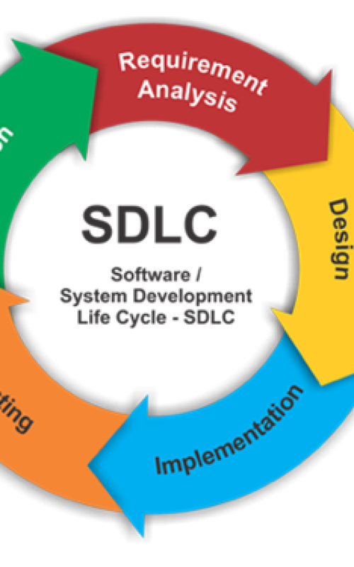 1: Basic Concepts of Software Development and Lifecycle: